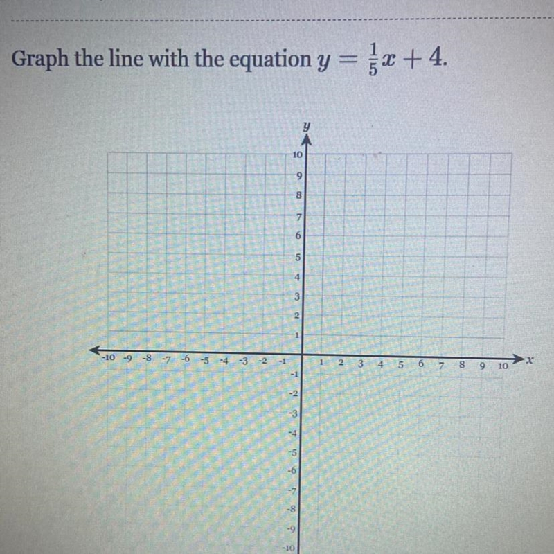 Graph the line with the equation y = 1/5x+4-example-1