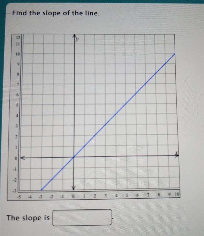 Pleasee I need help with finding the slope im so confused ​-example-1