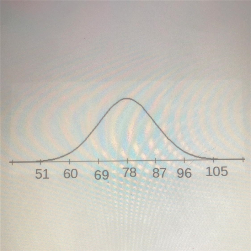 What percent of the ninth grade students scored between 78 and 96?-example-1