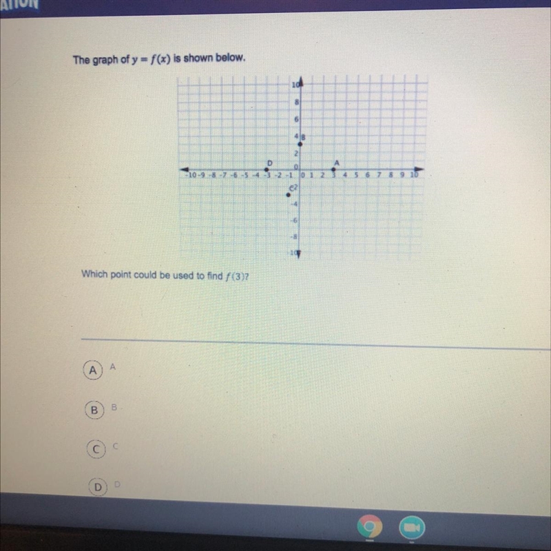 The graph of y = f(x) is shown below. Which point could be used to find f (3)-example-1