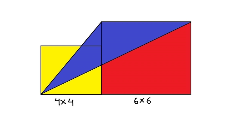 What is the area of the blue coloured triangle ranging from the two squares of 4x-example-1