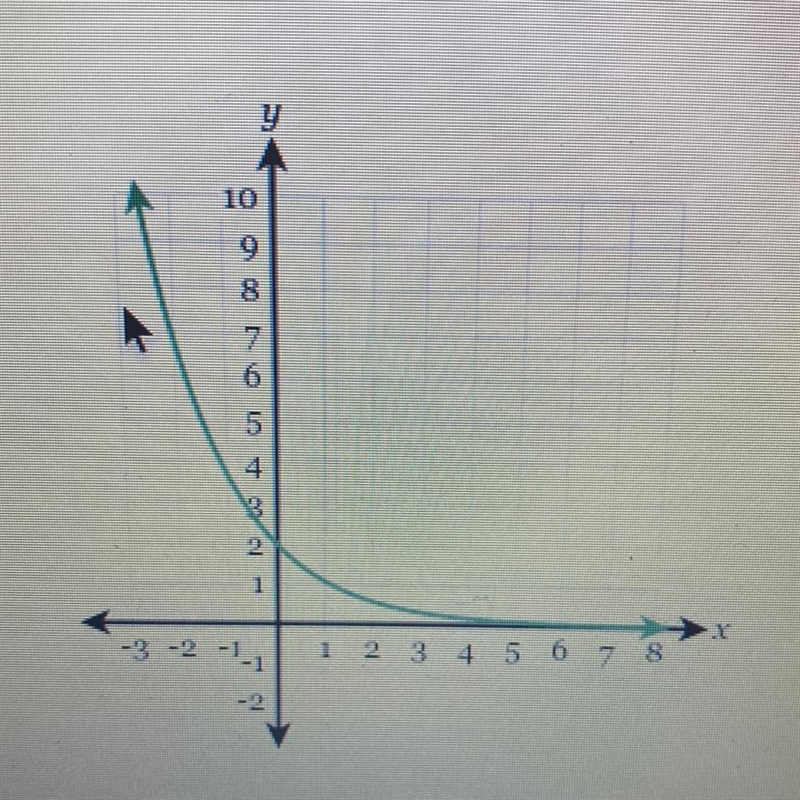 Mar 25, 11:18:50 PM Write the equation of the exponential function given a decay factor-example-1