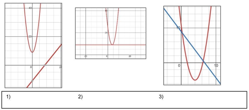 How many solutions are there to each nonlinear system of equations? How do you know-example-1