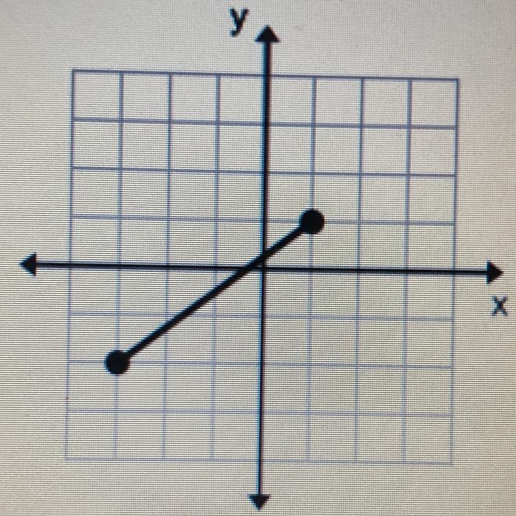 Find the slope… help plz-example-1