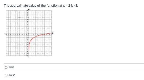 Simple true and false question-example-1