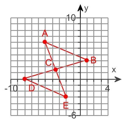 I don't understand this question. Could someone help me? The graph is what is being-example-2