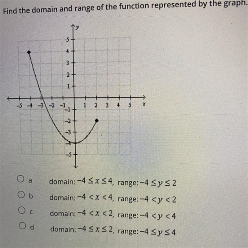 Find the domain and range of the function represented by the graph.-example-1