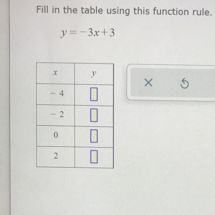 Fill in the table using this function rule. y=-3x+3-example-1