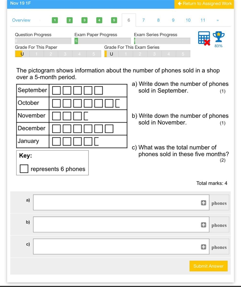 The pictogram shows information about the numbers of phones sold in a shop over a-example-1