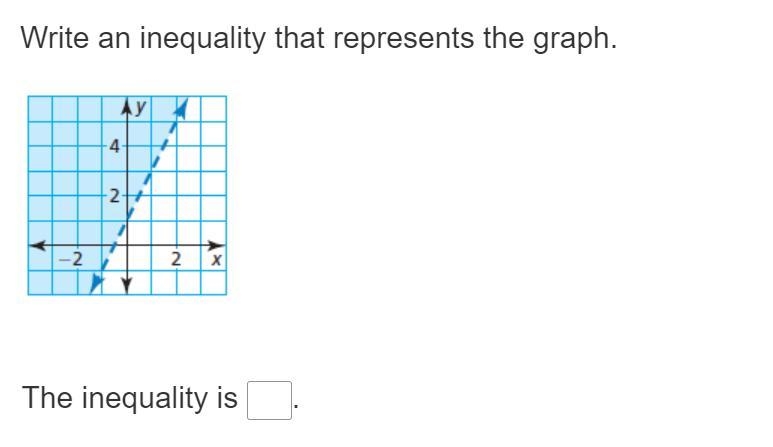 Write an inequality that represents the graph.-example-1