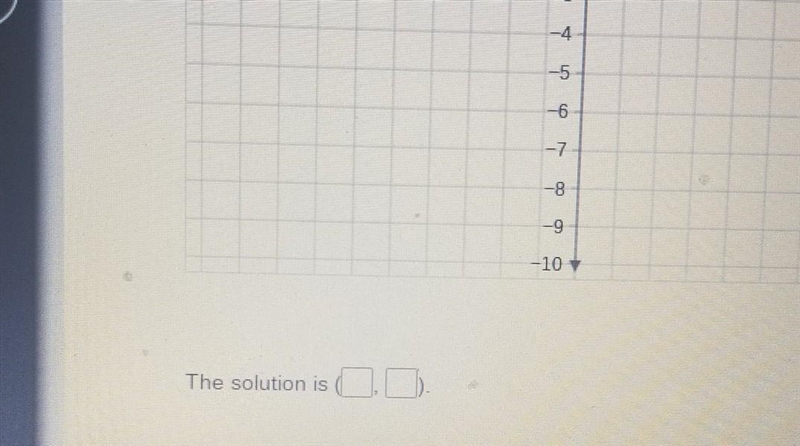 Solve the system of linear equation by graphing y=x-7 y=-2x+5​-example-1