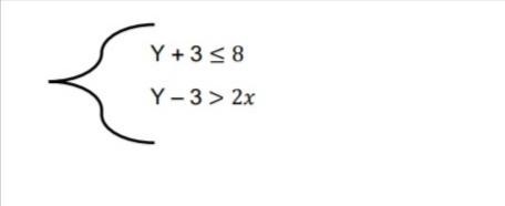 Please help Solve this system of inequality by graphing.-example-1