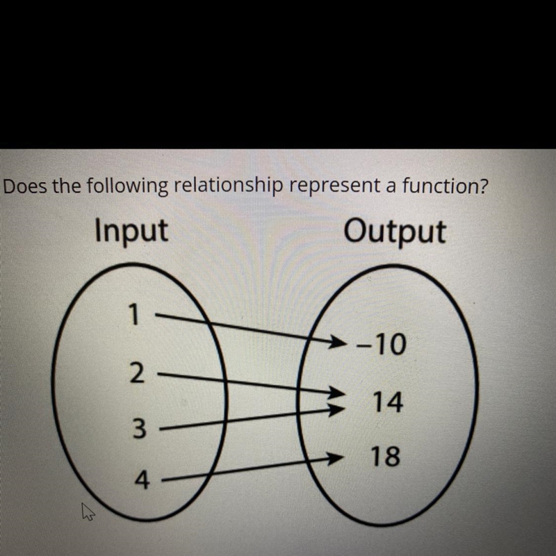 Does the following relationship represent a function? A. Yes B. No-example-1