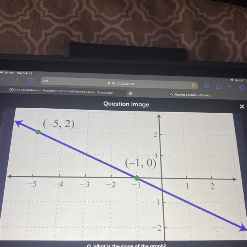 What's the slope of the graph-example-1