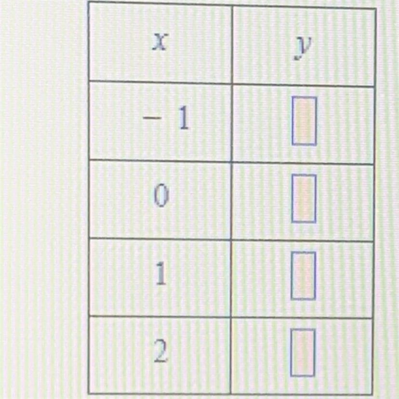 Fill in the table using this function rule. y = -5x+1 Fill out the y values-example-1