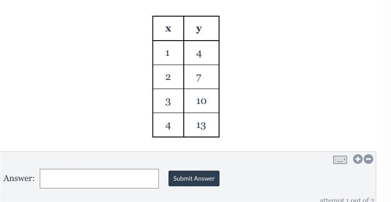 Find the equation of the linear function represented by the table below in slope-intercept-example-1