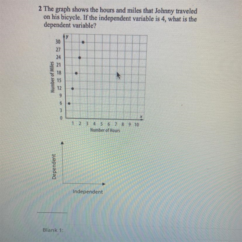 2 The graph shows the hours and miles that Johnny traveled on his bicycle. If the-example-1