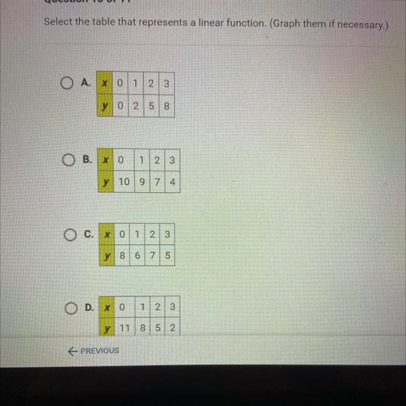 Select the table that represents a linear function A. B. C. D. which one PLEASE HELP-example-1