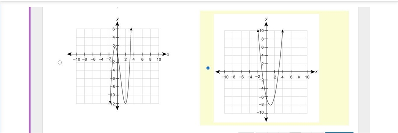 The degree of the polynomial function f(x) is 3. The roots of the equation f(x)=0 are-example-1