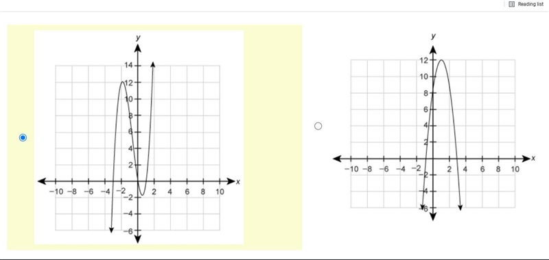 The degree of the polynomial function f(x) is 3. The roots of the equation f(x)=0 are-example-2