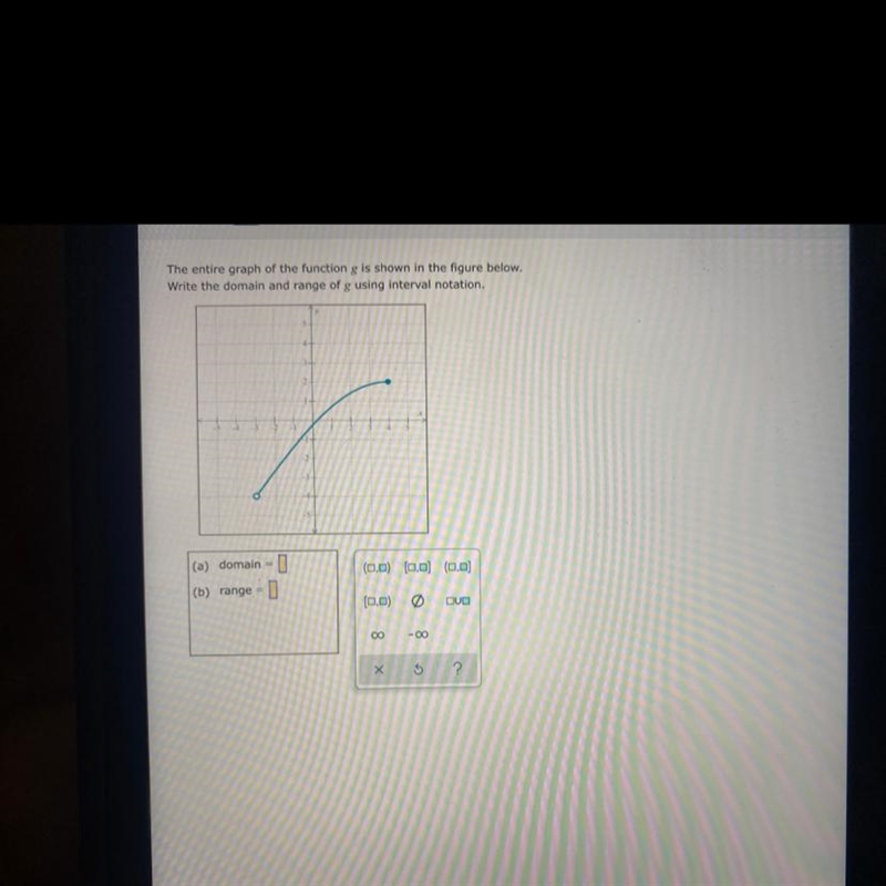 The entire graph of the function g is shown in the figure below. Write the domain-example-1