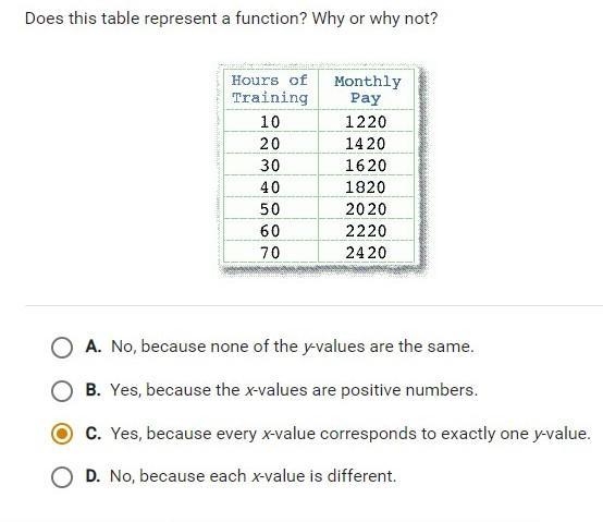 I think the answer is C not 100% correct-example-1