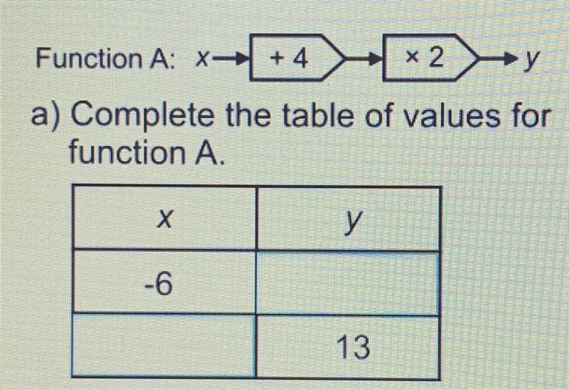 Complete the table of values for function A-example-1