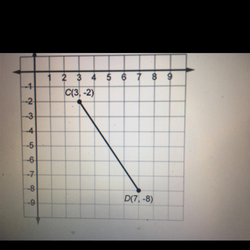 Find the length of CD A. 52 units B. 10 units C. About 3.2 units D. 7.2 units-example-1