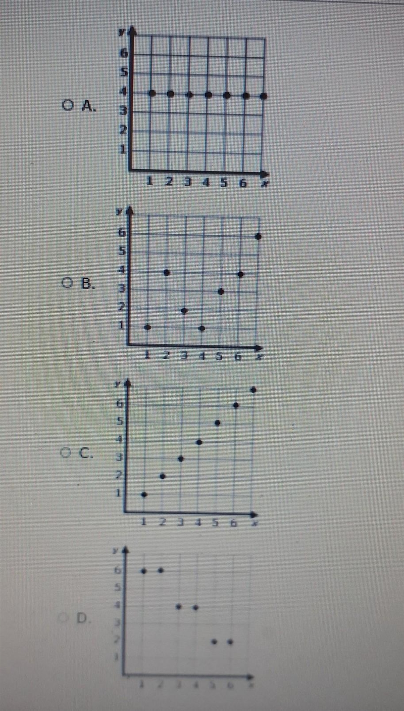 Which of the following graphs shows a rate of change of zero?​-example-1