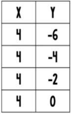 PLEASE HELP!!! What is the domain and range based on the pic below?-example-1