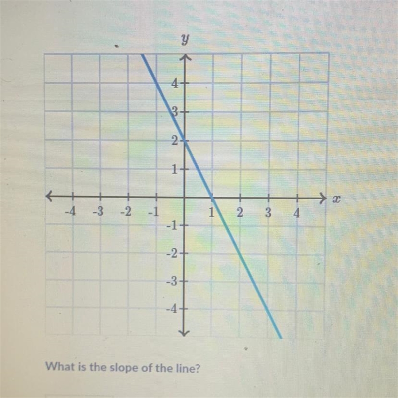 What is the slope of the line?-example-1