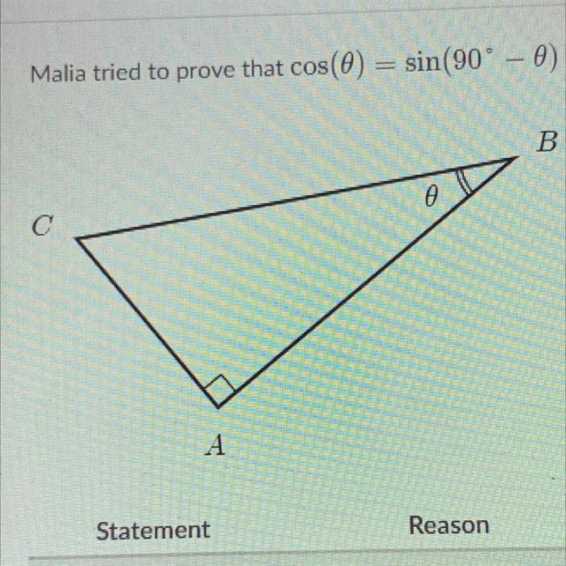 Malia tried to prove that cos pheta = sin 90 degrees - pheta using the following diagram-example-1