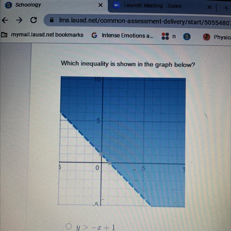 Which inequality is shown in the graph-example-1