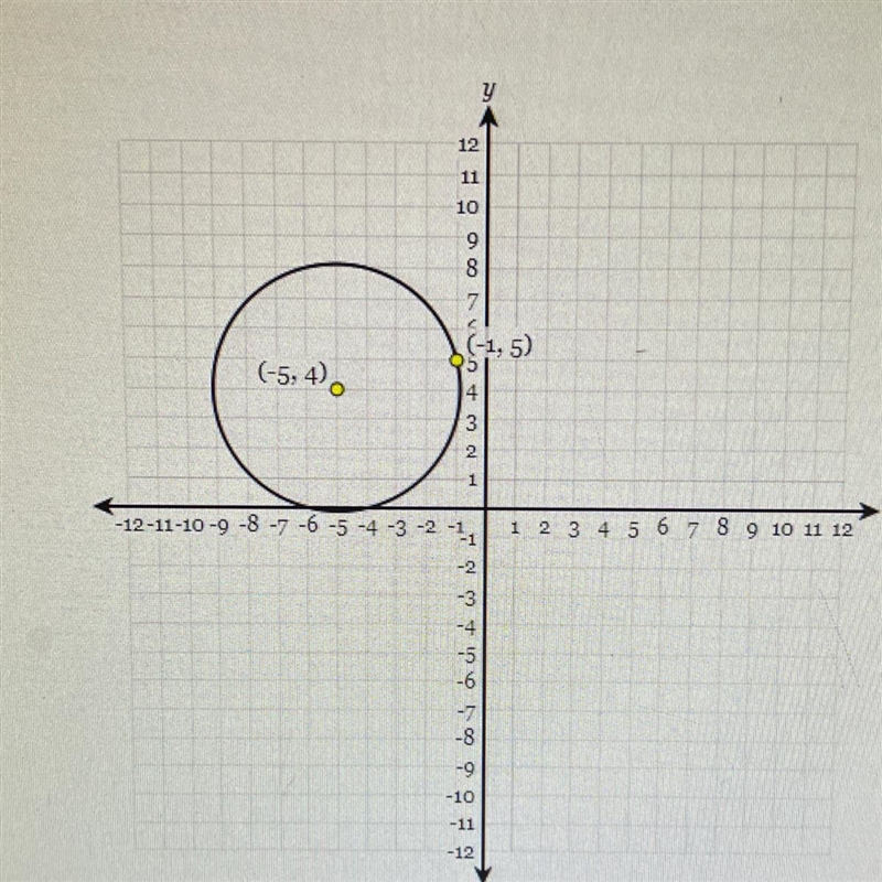 Determine the equation of the circle graphed below . ( help please )-example-1