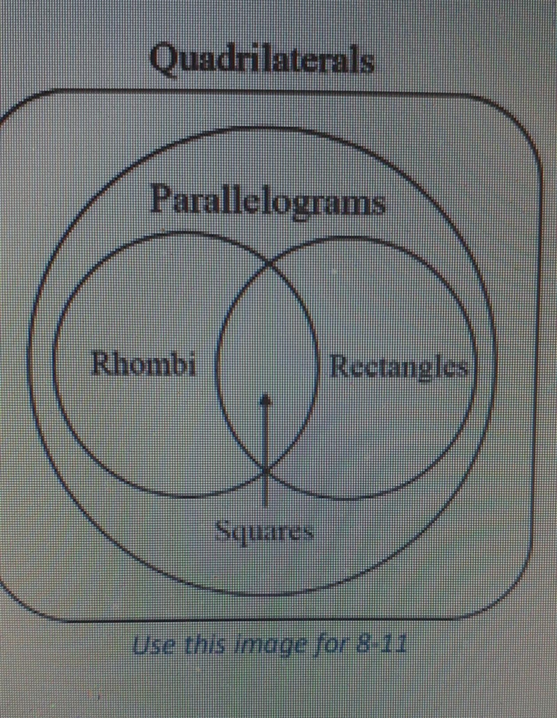 8. Every rhombus is a square 9. Every square is a rectangle 10. Every rhombus is a-example-1