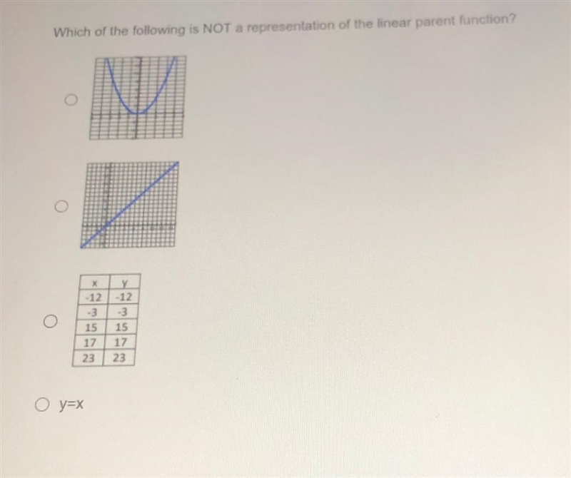 Is it y=x ?? Pls help-example-1