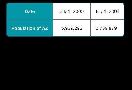 . Use the table provided to find an exponential model ƒ(x) = ab^x, where ƒ is the-example-1