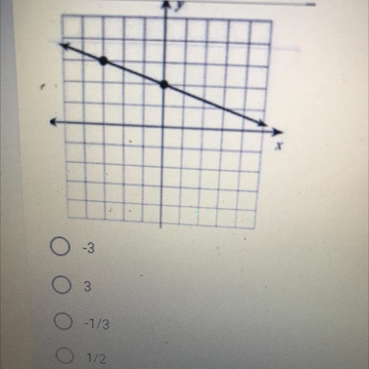 2) Find the slope of the line-example-1