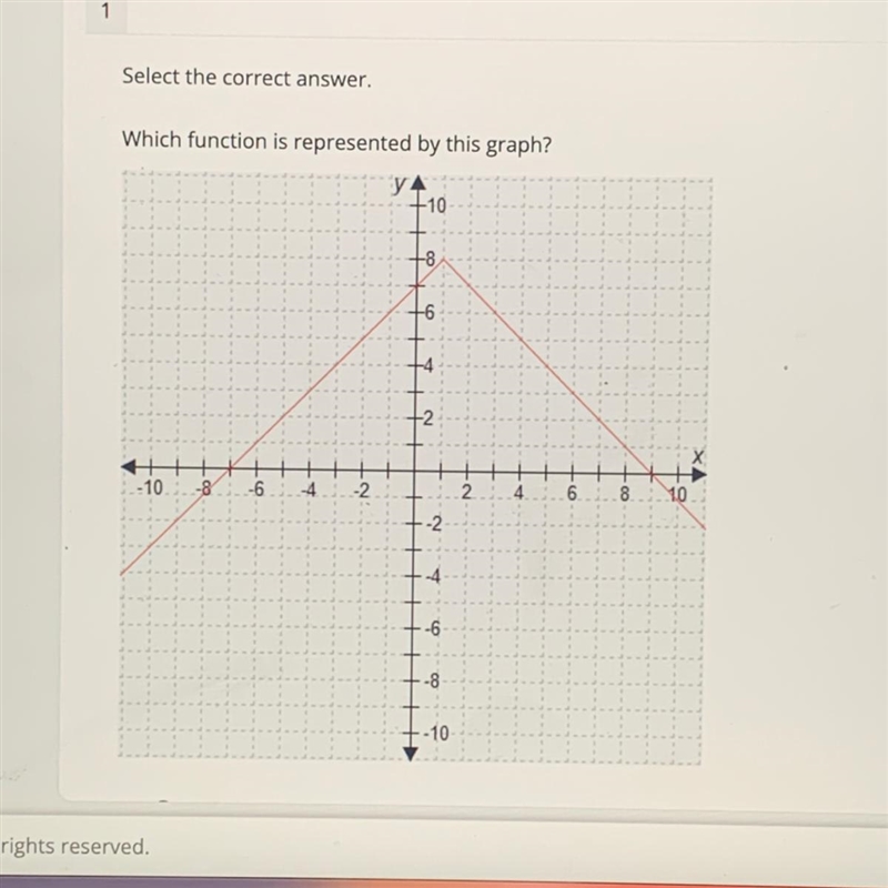 Which function is represented by this graph?-example-1