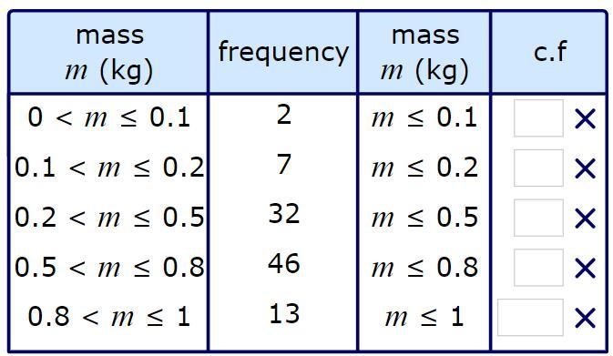 HELP how do I find the cumulative frequency-example-1