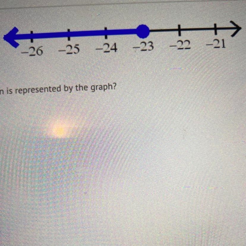 Which inequality's solution is represented by the graph? A) 2x + 6 5 52 B) -2x + 6 2 52 C-example-1