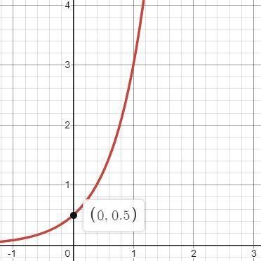 The graph of the function is shown below Which of the following functions best represents-example-1