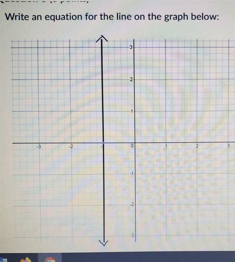 What is the equation for the line on the graph​-example-1