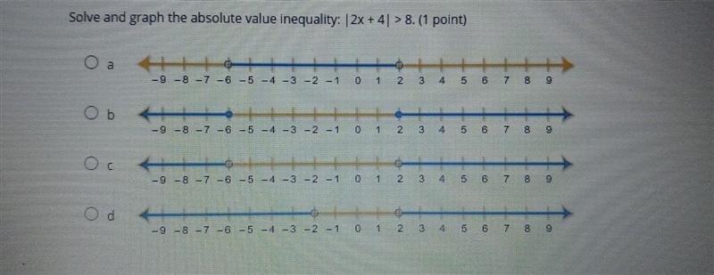 Help a friend out? Solve and graph the absolute value inequality: 12x +41 > 8.​-example-1