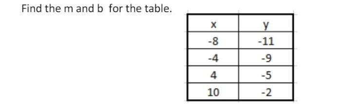 Find the m and b of the table-example-1