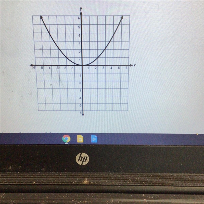 What is the range of function represented by the graph below?-example-1