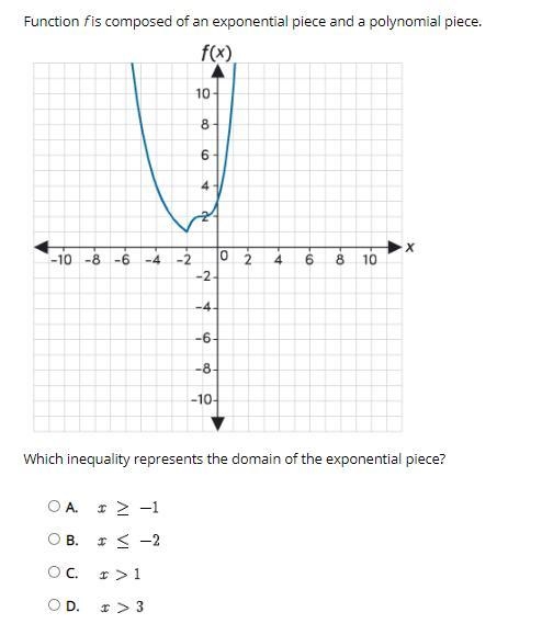 Function f is composed of an exponential piece and a polynomial piece. Which inequality-example-1