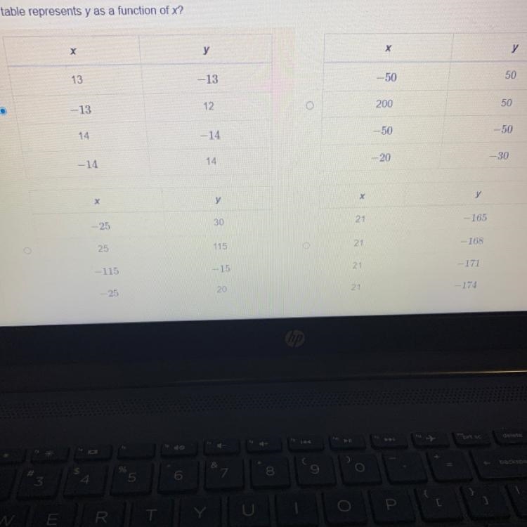 HELP FAST PLEASE Which table represents y as a function of x?-example-1