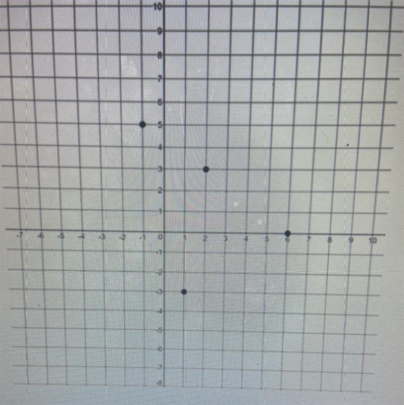 The function f(x) is graphed below. what is f(1)?-example-1