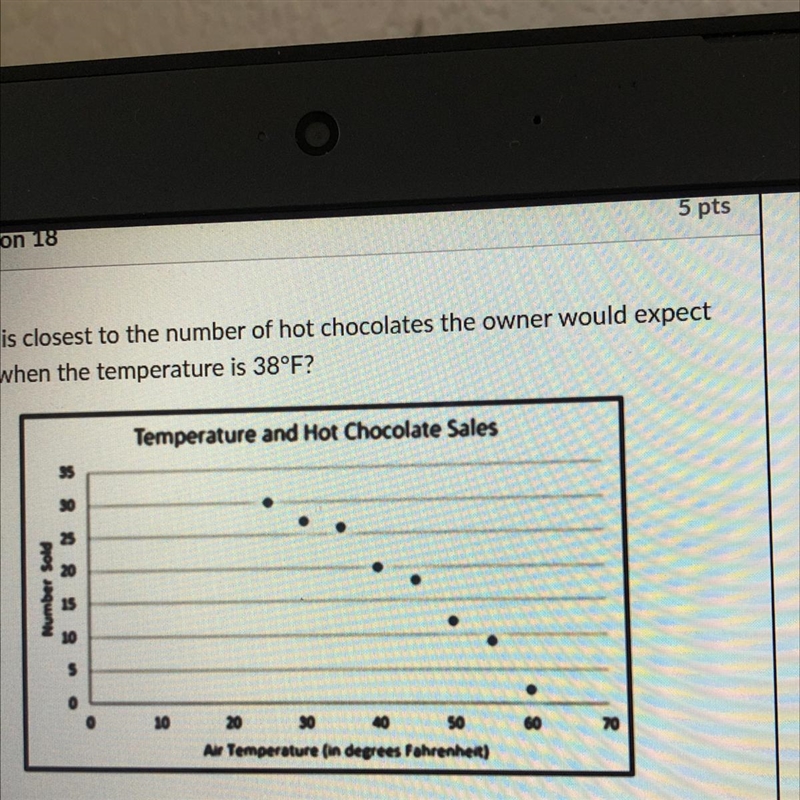 PLEASE IM BEGGING YOU Which is closest to the number of hot chocolates the owner would-example-1